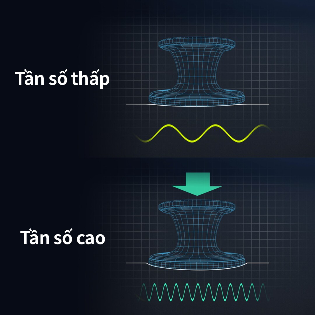stethoscope tunable technology