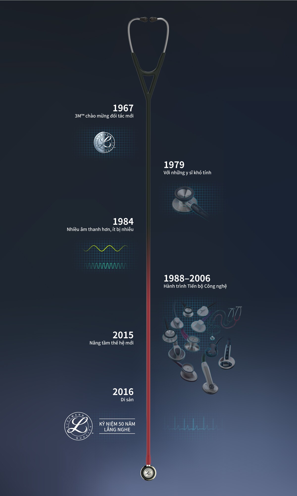 stethoscope history
