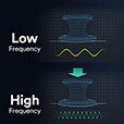 tunable technology